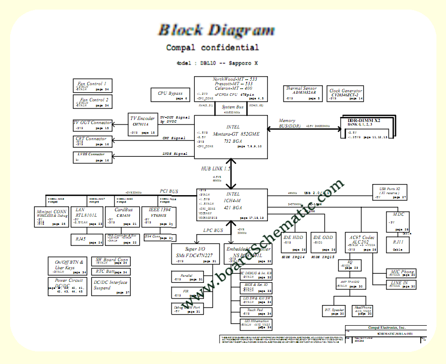 Toshiba Satellite A30 A35 Board Block Diagram